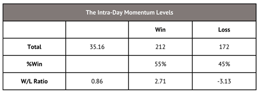 IDMM framework visual